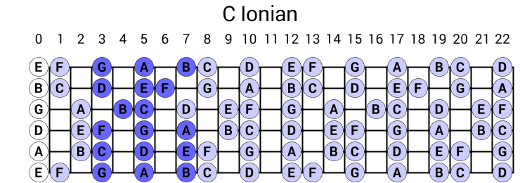 jguitar.com
