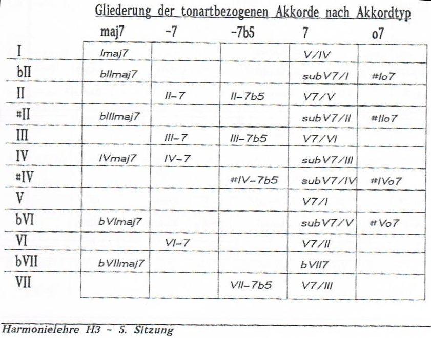tonartbezogeneAkkorde.jpg