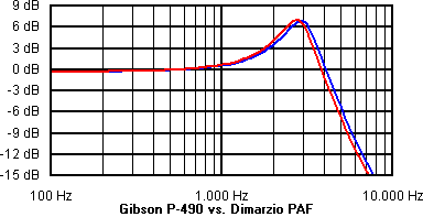 P-490vsDM-PAF.gif