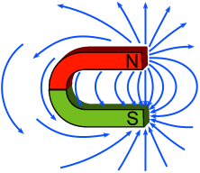 Feldlinien_Hufeisenmagnet.png