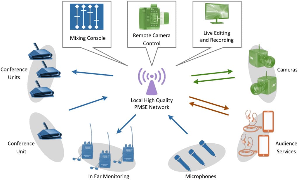 Topology-5g-Wireless.jpg