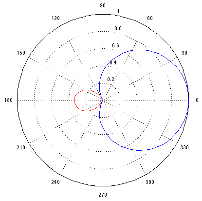 supercardioid.gif