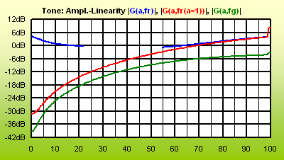 ToneAmpLinStratPassivNoLoad.gif