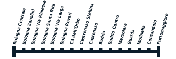 bologna-portomaggiore_13092015.png