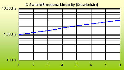 CSwitchFreqLin_LemmeIdeal.gif