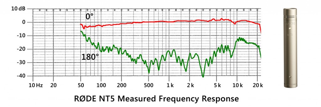 Rode-NT5-Freq-Response-1024x343.jpg