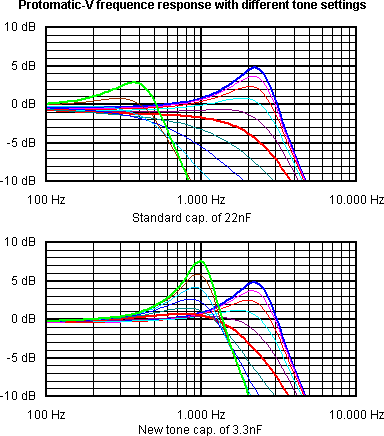 Protomatic-V_Tonevariation.gif