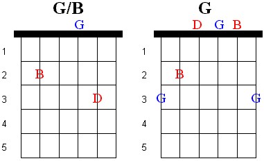 lesson23chords1.jpg