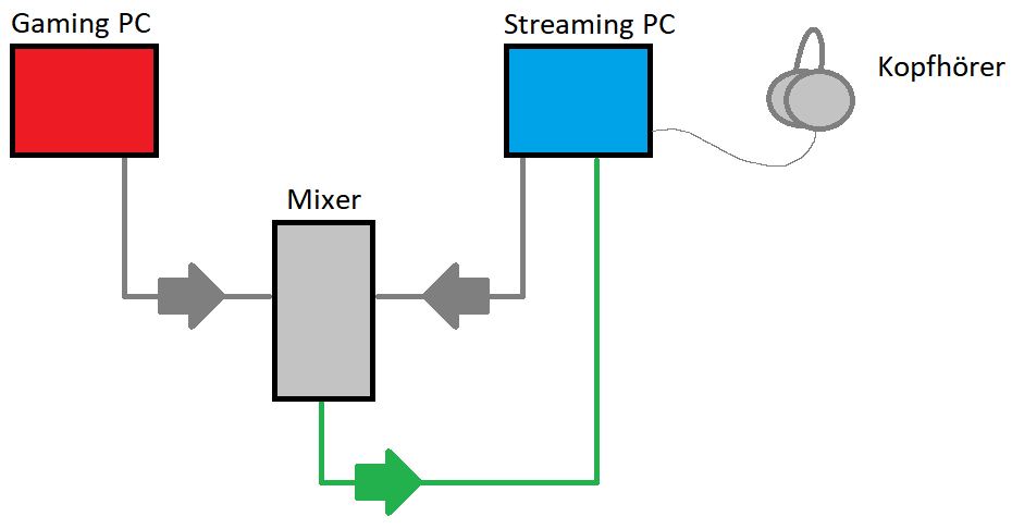 routing.png