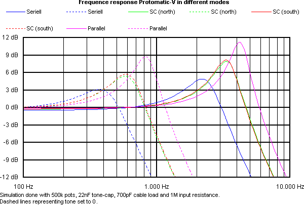 MMK45modes.gif