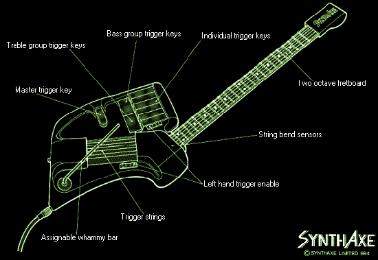 synthaxe.gif