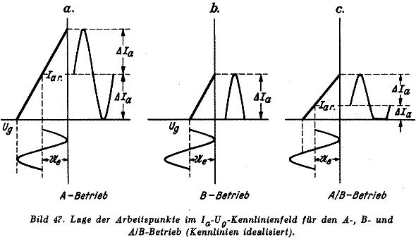 AB_Arbeitspunkte_590.png