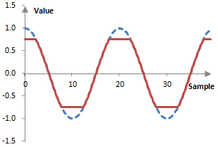 20110903-graph1.png