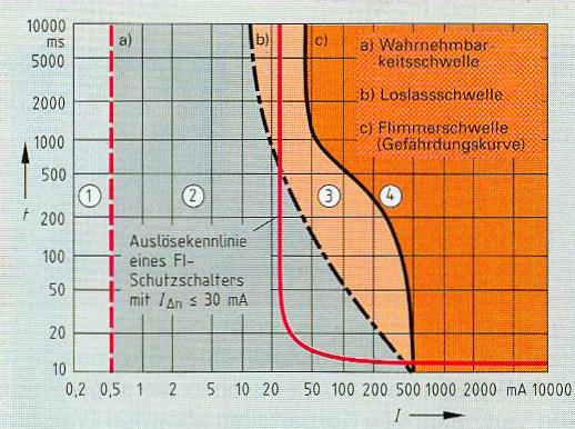 Wirkungsbreiche-bei-Wechselstrom.jpg