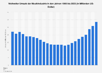 de.statista.com