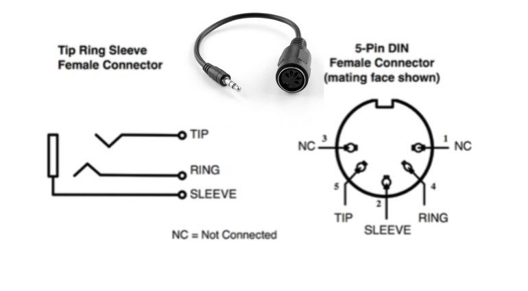 midi-din-vs-miniklinke-770x425.jpg