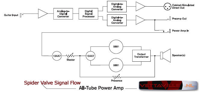 Spider-Valve-Signalflow-vet.jpg