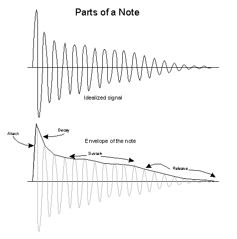 noteprc1.gif