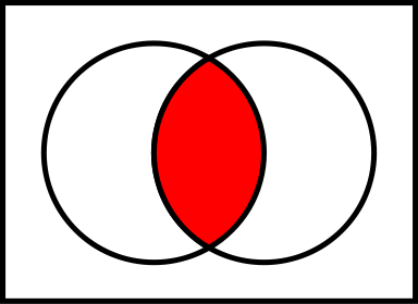 384px-Venn0001.svg.png