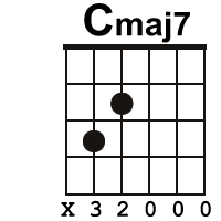 cmaj7-open-position.gif