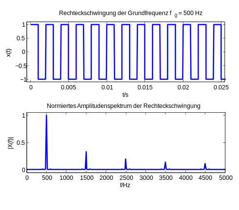 490px-Rechteck500.svg.png