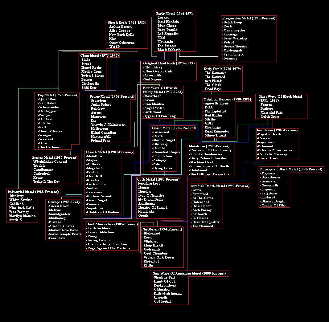 Metal_Genealogy.jpg