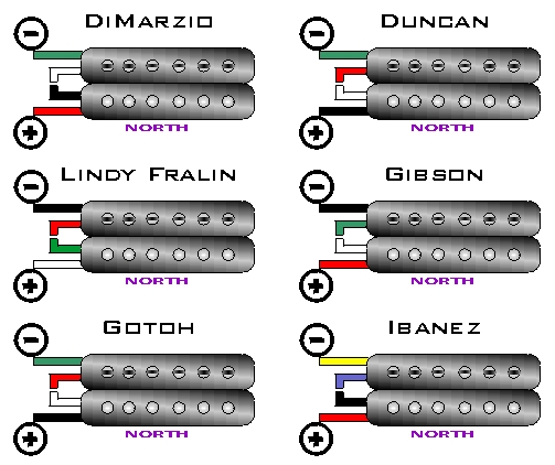 dimarzio_and_ibanez_pup_wiring.png