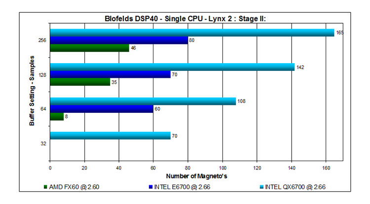 blofelds-sp-lynx-0307.jpg