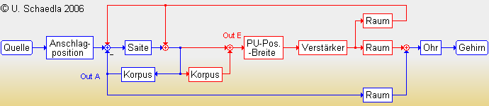 Klangkette-E.gif