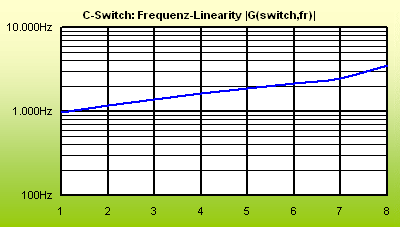 CSwitchFreqLin_Lemme.gif