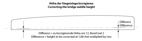 saitenlage_korr.jpg