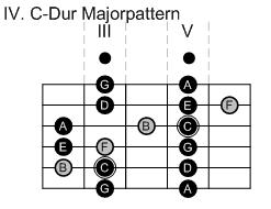 C-Dur_Majorpattern_IV.jpg