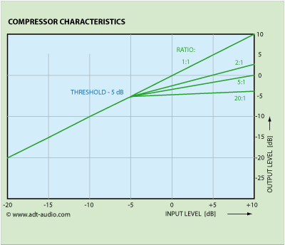 Compressor400.gif