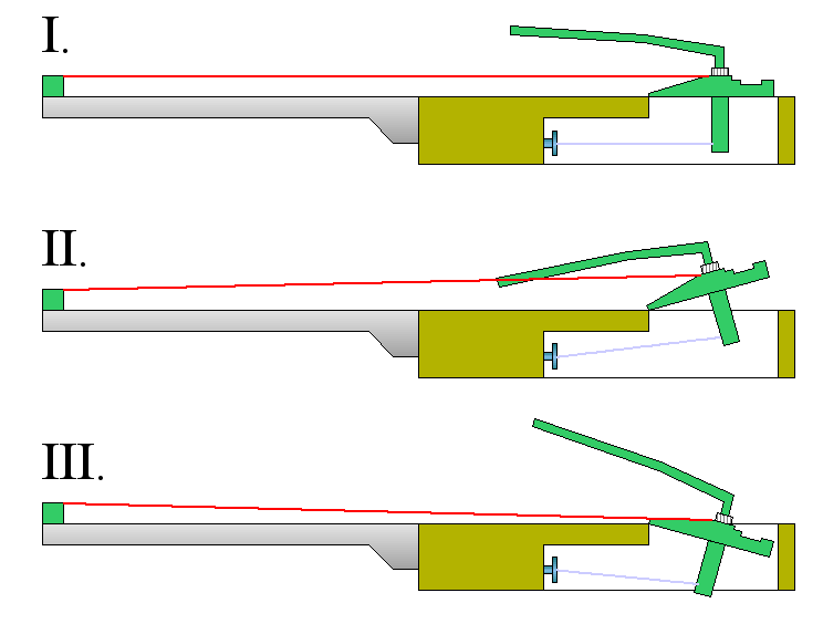 Floyd_rose_principle.png