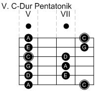 C-Dur_Pentatonik_V.jpg