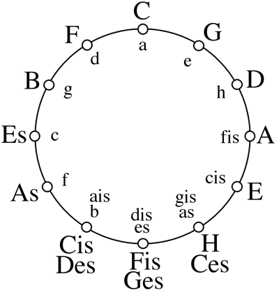 Quintenzirkel2.gif