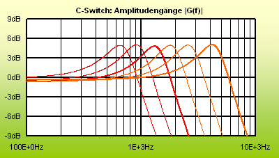 CSwitchVari_Theoretisch.gif