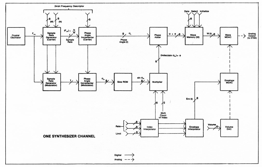 synthschem.jpg