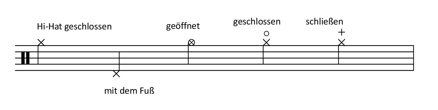 2020-12-28_drumtreff_img_hi-hat-notation.jpg