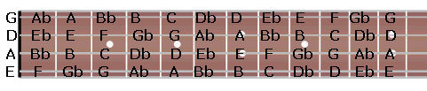 fretboard_flat.gif