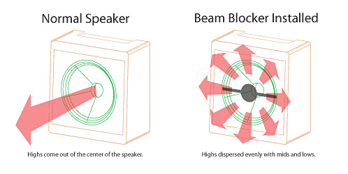 beam-blocker-diagram.JPG