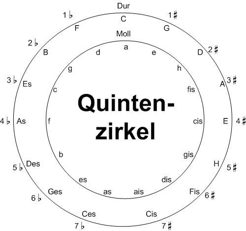 quintenzirkel.jpg