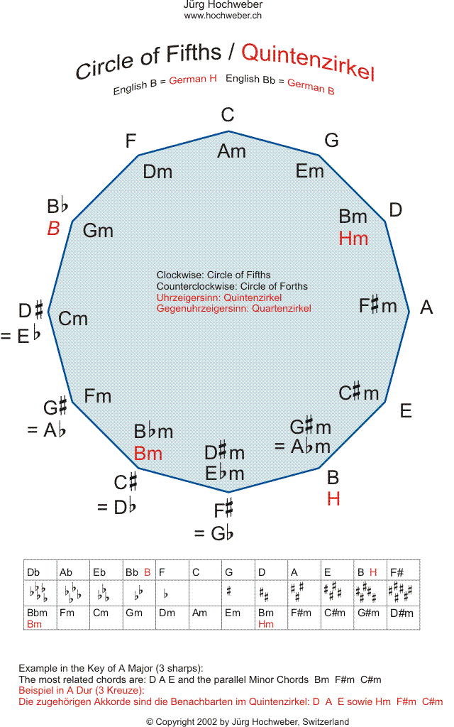 quintenzirkel.png