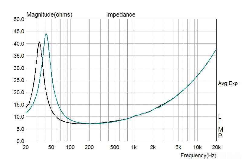 monacor-sph175hq-impedanz_223916.gif