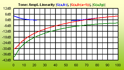 ToneAmpLinStratPassiv.gif