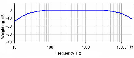 Bewertungsfilter03C.gif