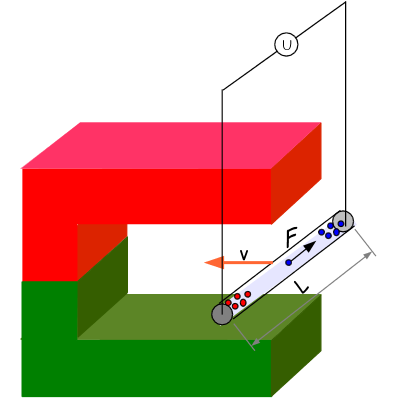 induktion_durch_lorentzkraft227.png