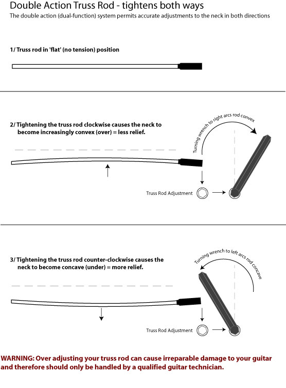 double-action-truss-rod-adj.jpg