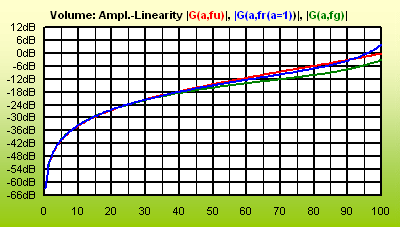 VolumeLinStratPassiv.gif