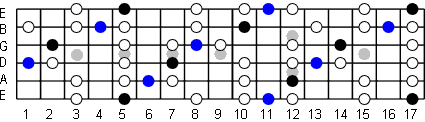 a-bluesscalefretboard.gif